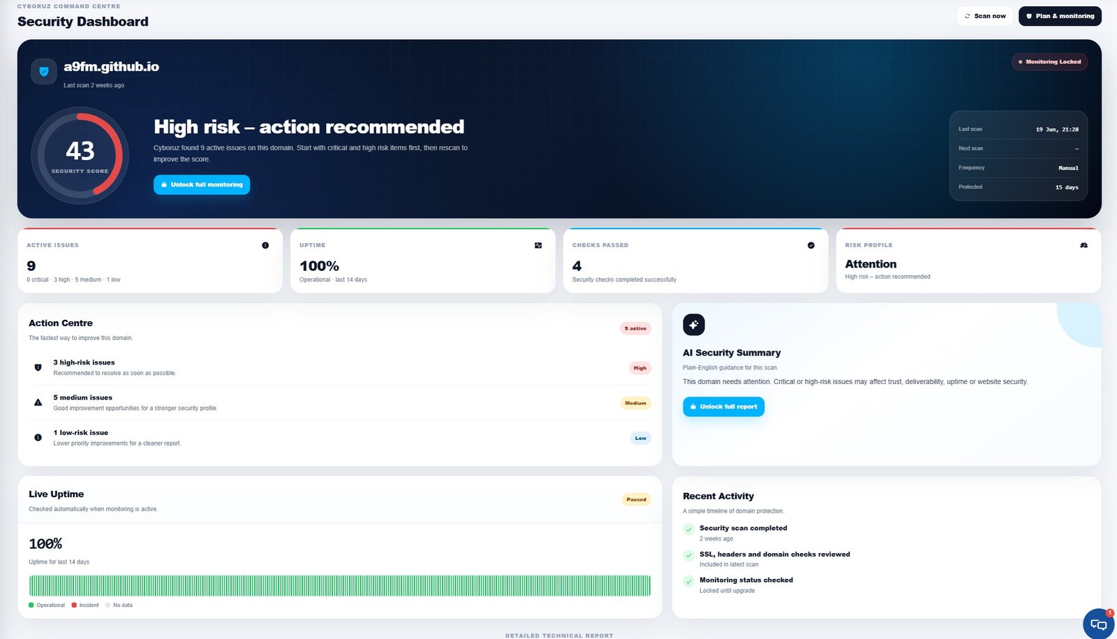 Cyboruz security dashboard