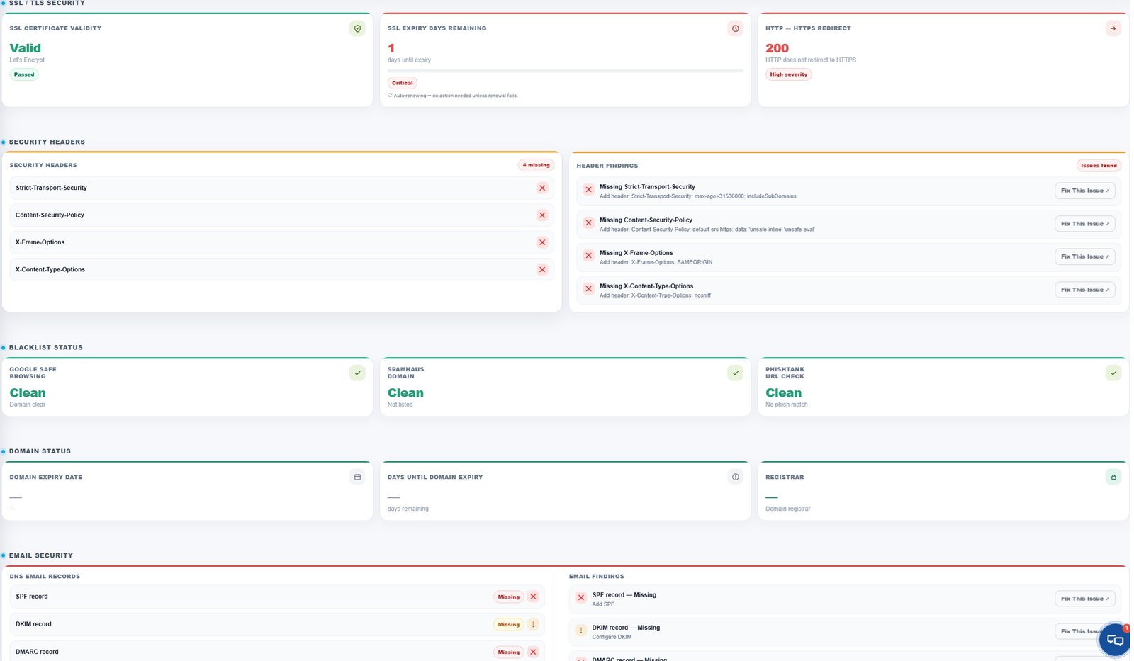 Cyboruz detailed website security report